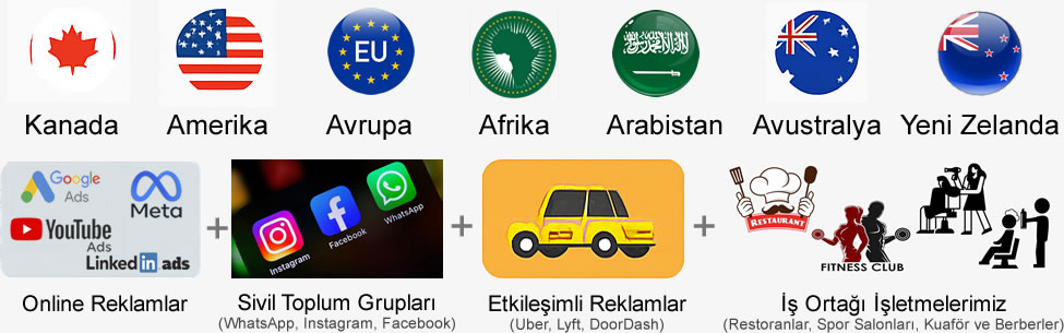 cnmglobal-farkimiz-ne